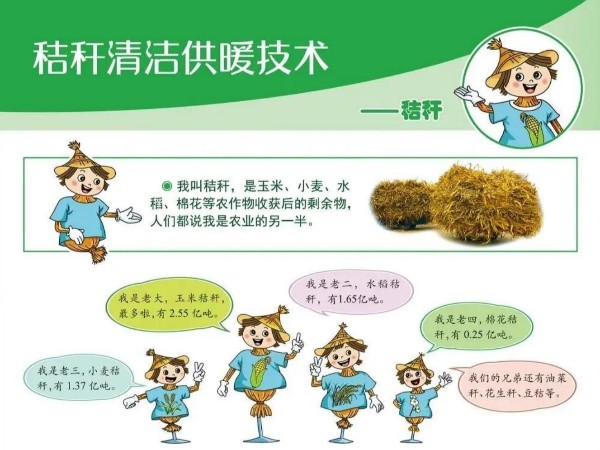 圖解丨什么是秸稈直燃鍋爐清潔供暖技術(shù)？